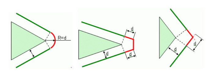 Automatic schemes for angle passing