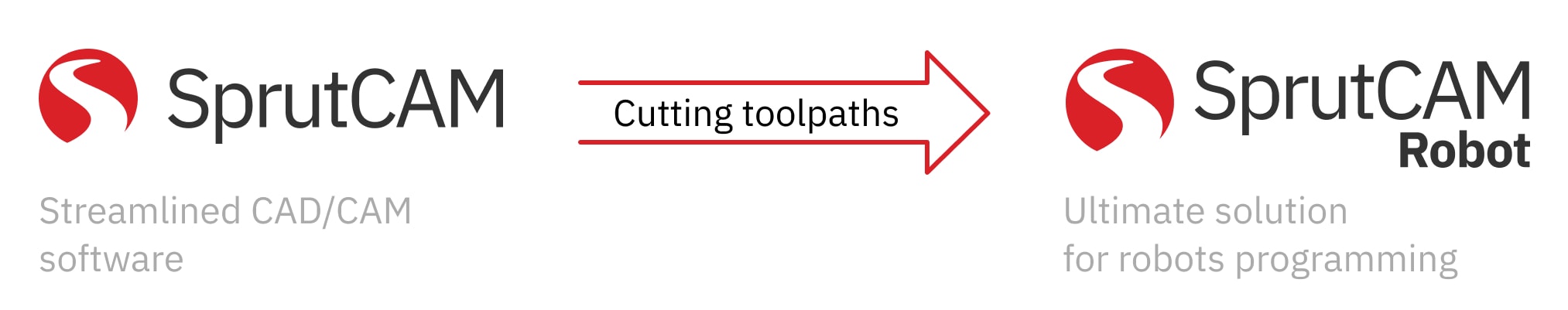 SprutCAM cutting toolpath-min