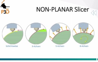 P3D slicer for robots and 5-axis machines | SprutCAM X